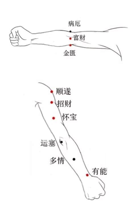 右手肘內側有痣|手臂痣相圖解，來看看，你手臂上的痣代表什麼含義！。